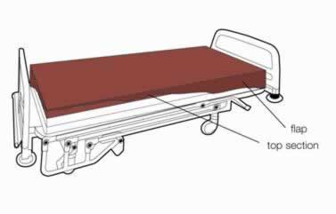 Triflex Pressure Relief Mattress Memory foam top layer