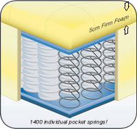 PostureForm Pocket Sprung Foam 1400™
