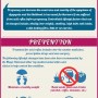 Infographic acid reflux