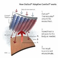 Temperature Regulating Memory Foam Mattress Cover *OUTLAST COOLING FABRIC* 